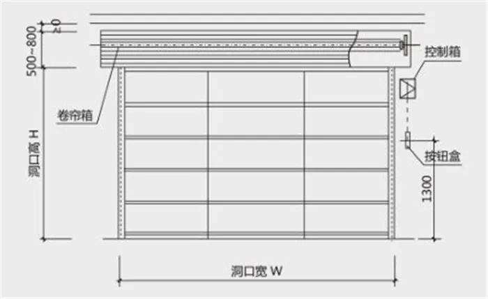 结构图